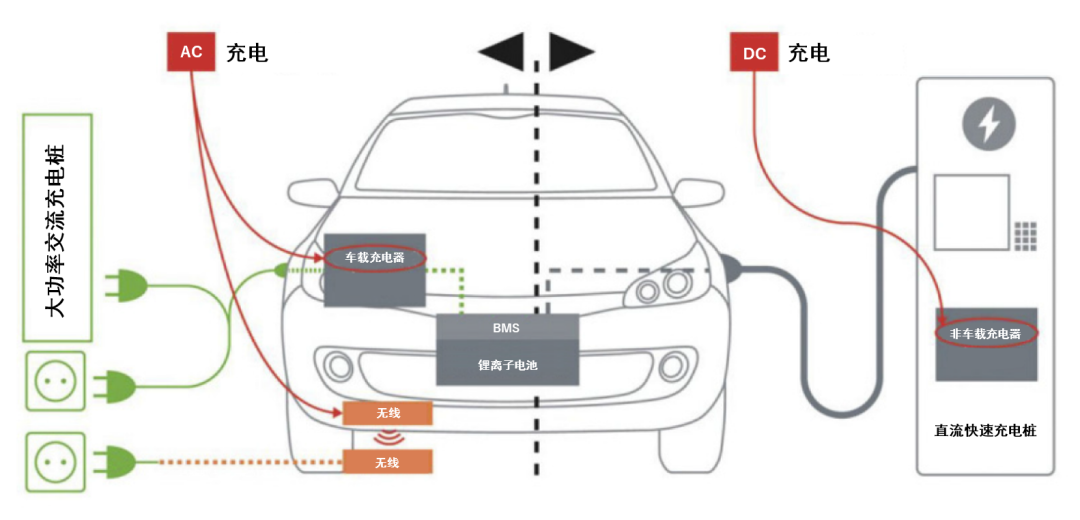 續(xù)航焦慮怎么破？高效率直流快充方案給你新靈感