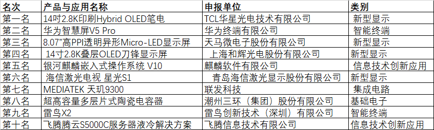 CITE2024創(chuàng)新金獎(jiǎng)&創(chuàng)新獎(jiǎng)獲獎(jiǎng)名單公布！