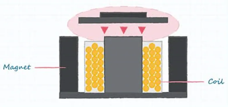 好聲音離不開好共振 為什么？