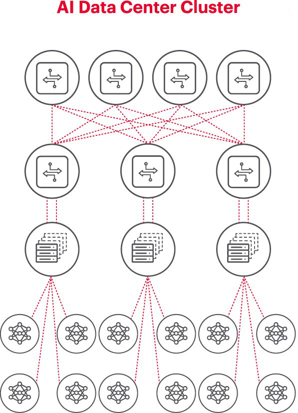 瞄準五大方向持續(xù)攻關(guān)，構(gòu)建AI網(wǎng)絡(luò)底座