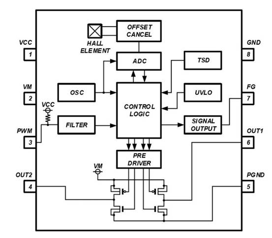 消除電刷、降低噪音：ROHM 的新型電機(jī)驅(qū)動器 IC