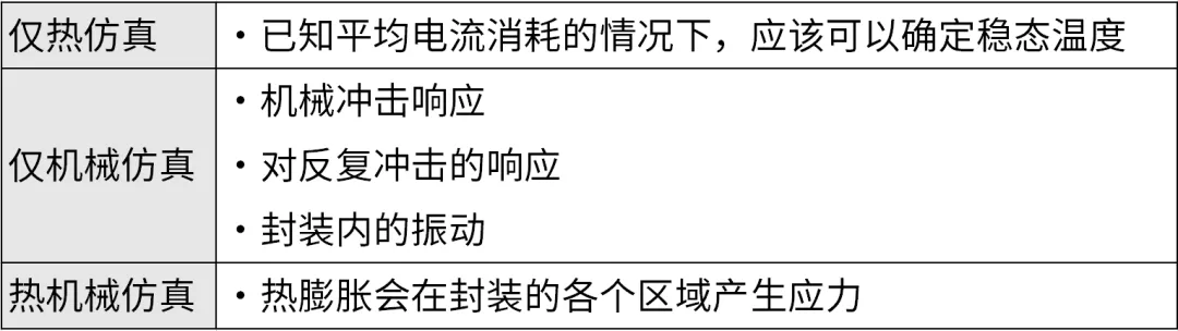 芯片封裝需要進(jìn)行哪些仿真？