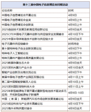 第十三屆中國電子信息博覽會觀眾登記全面開啟，精彩盛宴，等您來赴！