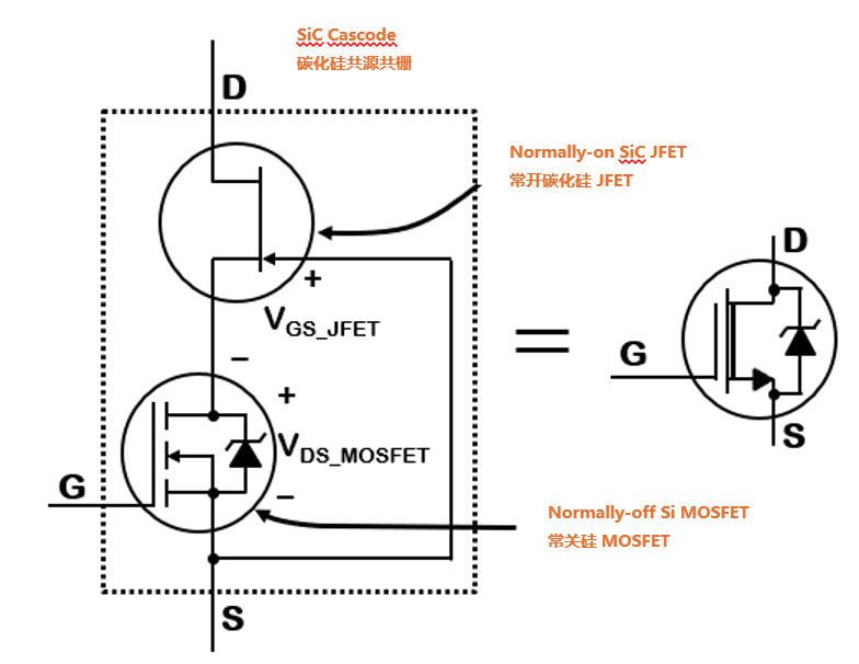 為什么碳化硅Cascode JFET 可以輕松實(shí)現(xiàn)硅到碳化硅的過渡？