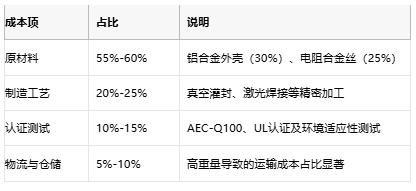 鋁殼電阻技術解析：原理、優(yōu)勢與產業(yè)生態(tài)全景