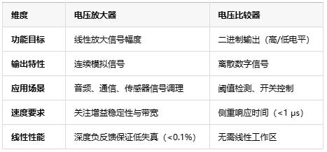 電壓放大器：定義、原理與技術(shù)應(yīng)用全景解析