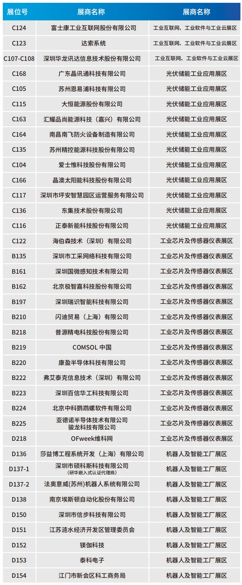 2025深圳智能工業(yè)展倒計時：華為、大族、富士康等名企齊聚（附超全參觀攻略）