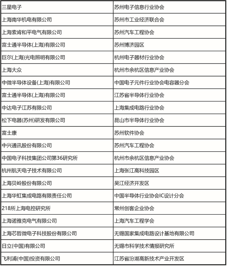 十一月上海見！106屆中國電子展預登記開啟，共探產業(yè)新機遇