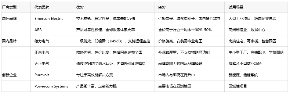 恒壓變壓器選型指南：如何平衡成本與性能？