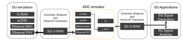 深入解析O-RAN驗證:確保開放網(wǎng)絡(luò)性能與安全的最佳實踐 深入解析O-RAN驗證:確保開放網(wǎng)絡(luò)性能與安全的最佳實踐