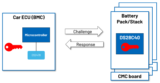 續(xù)航不再焦慮:電動(dòng)汽車電池技術(shù)實(shí)現(xiàn)重大突破 續(xù)航不再焦慮:電動(dòng)汽車電池技術(shù)實(shí)現(xiàn)重大突破
