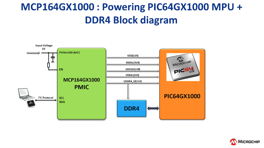高度集成的PMIC為人工智能應(yīng)用帶來關(guān)鍵優(yōu)勢 高度集成的PMIC為人工智能應(yīng)用帶來關(guān)鍵優(yōu)勢