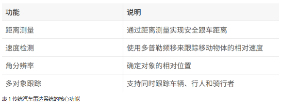 單芯片解鎖4D感知！8 x 8 級(jí)聯(lián)收發(fā)器實(shí)現(xiàn)全維度環(huán)境建模