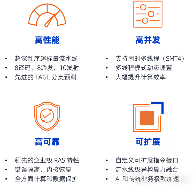 全球首發(fā)！靈睿智芯P100內(nèi)核將RISC-V帶入高性能服務(wù)器主戰(zhàn)場(chǎng)