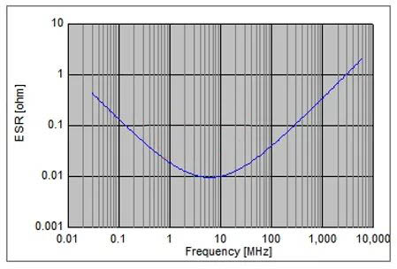 電容搞搞“振”，PDN有幫襯