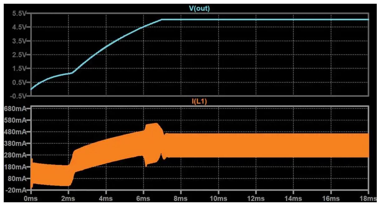 如何在沒有軟啟動(dòng)方程的情況下測(cè)量和確定軟啟動(dòng)時(shí)序？