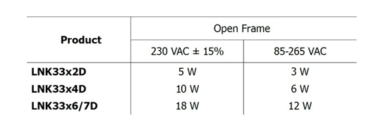 PI 無(wú)損耗過(guò)零點(diǎn)檢測(cè)提高智能家居和智能建筑效率和可靠性 PI 無(wú)損耗過(guò)零點(diǎn)檢測(cè)提高智能家居和智能建筑效率和可靠性