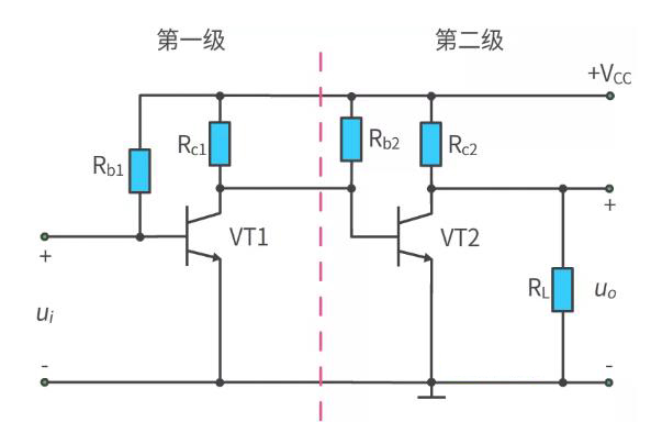 什么是多級(jí)放大電路？