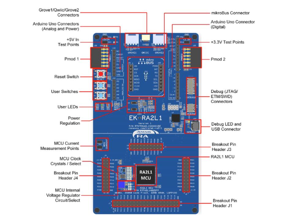 物聯(lián)網(wǎng)原型開發(fā)，如何能夠“快”起來？