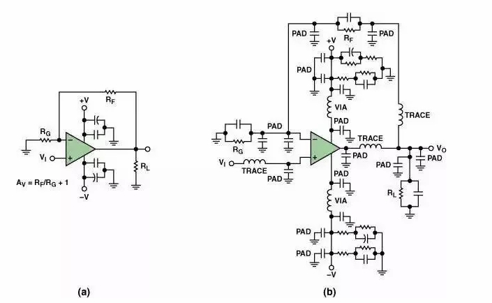 高速電路PCB布線需要注意哪些問題？