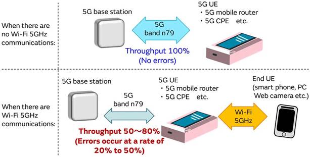 5G通信環(huán)境中，解決Wi－Fi電波干擾，做到“對癥下藥”是關(guān)鍵！