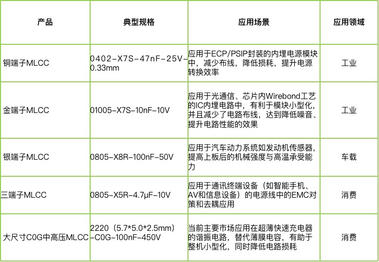 宇陽(yáng)科技董事長(zhǎng)周春華：篤行不怠，雖遠(yuǎn)必至，專(zhuān)注國(guó)產(chǎn)MLCC高端化