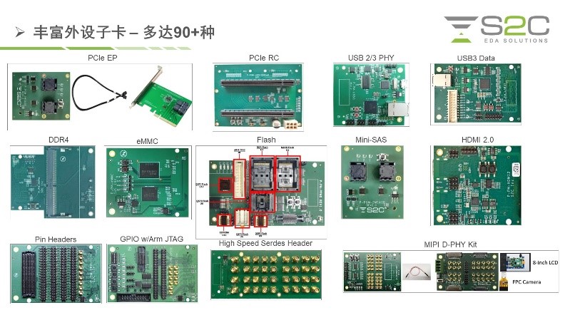 BYO、FPGA開發(fā)板與商用，一文詳解各類原型驗證