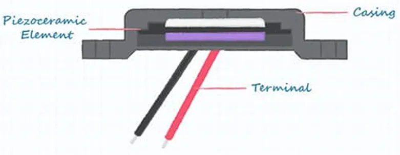 好聲音離不開好共振 為什么？
