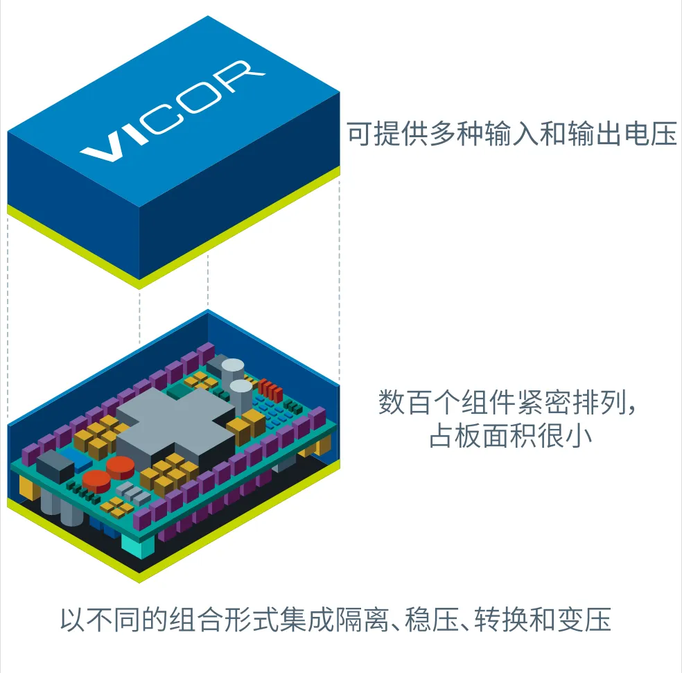 什么樣的電源設(shè)計(jì)，能讓無人機(jī)載荷更大、飛得更遠(yuǎn)？