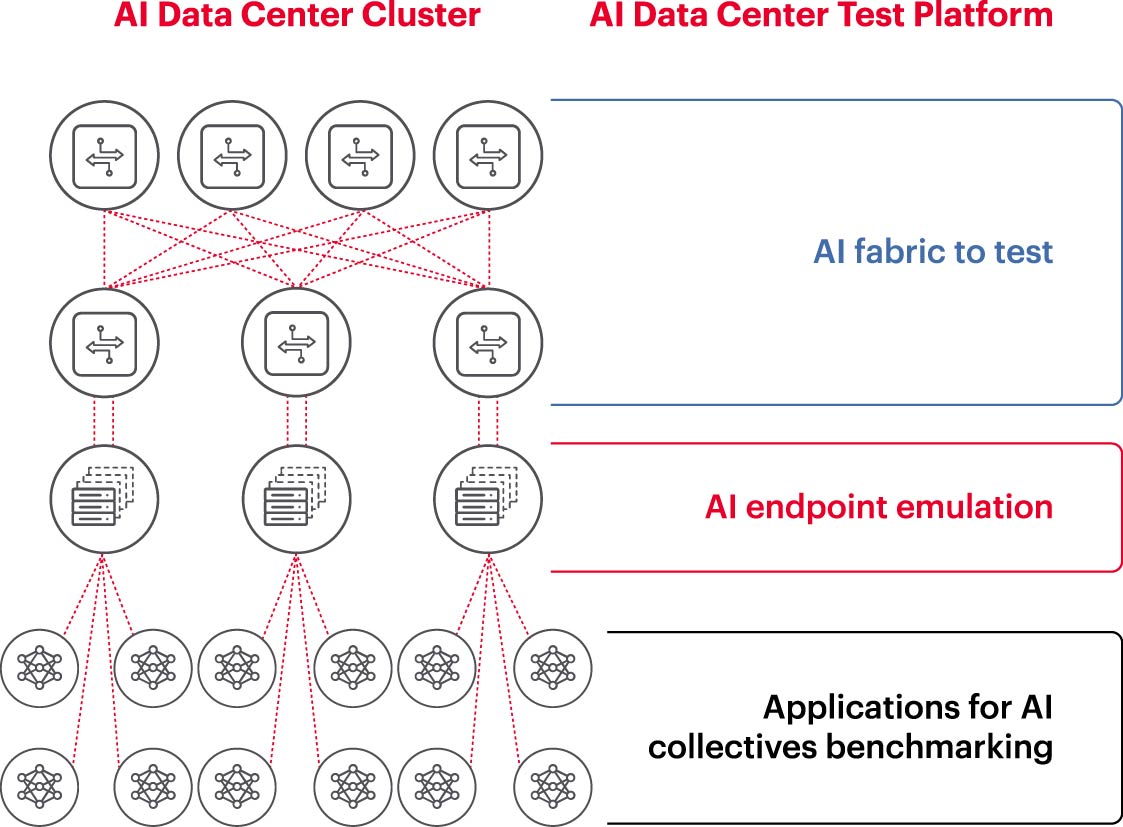 瞄準五大方向持續(xù)攻關(guān)，構(gòu)建AI網(wǎng)絡(luò)底座