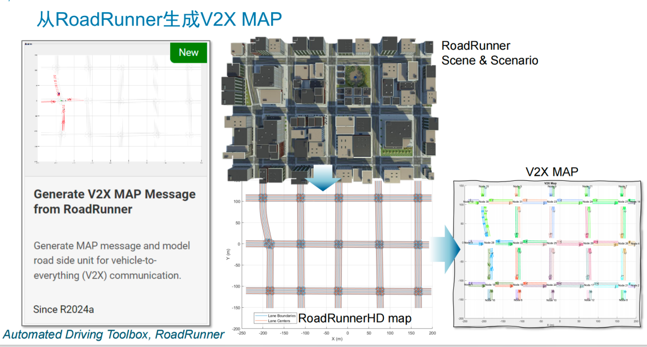V2X 技術(shù)提速，鋪平高階自動(dòng)駕駛發(fā)展之路