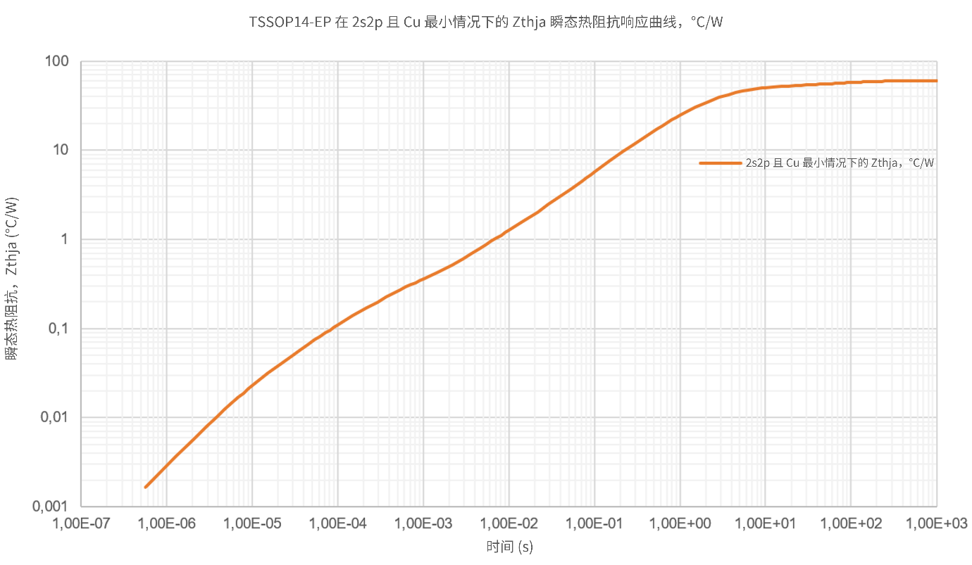 非線性響應(yīng)破局！新一代eFuse跳變曲線如何提升能效？