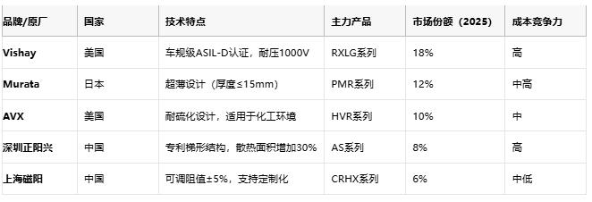 鋁殼電阻技術解析：原理、優(yōu)勢與產業(yè)生態(tài)全景
