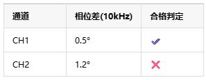 如何選擇正確的工業(yè)自動化應用的儀表放大器？