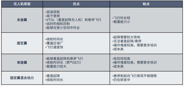 超越遙控：無人機自主導(dǎo)航與環(huán)境感知技術(shù)探秘