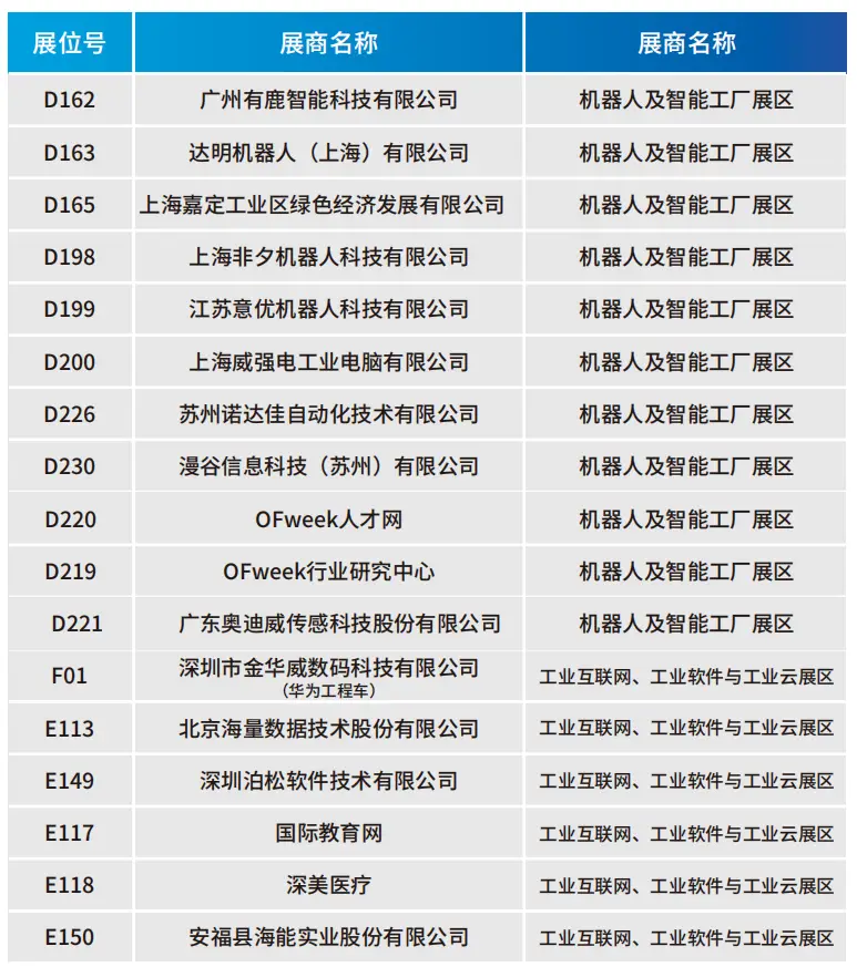 2025深圳智能工業(yè)展倒計時：華為、大族、富士康等名企齊聚（附超全參觀攻略）