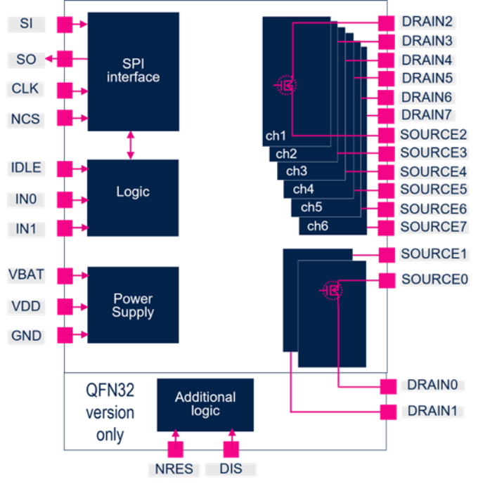 解鎖汽車安全密碼：L9026 多輸出功率開(kāi)關(guān)顯神通