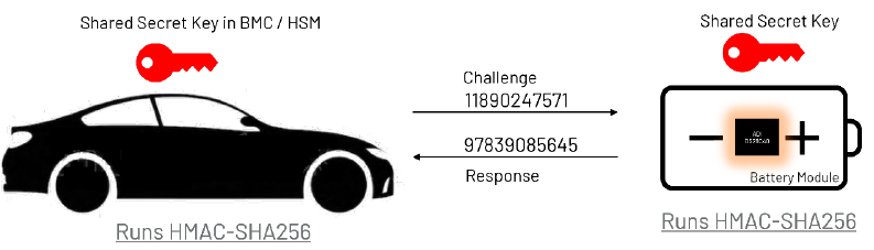 續(xù)航不再焦慮:電動(dòng)汽車電池技術(shù)實(shí)現(xiàn)重大突破 續(xù)航不再焦慮:電動(dòng)汽車電池技術(shù)實(shí)現(xiàn)重大突破