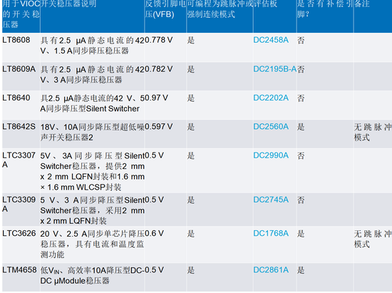 線性穩(wěn)壓器的電壓輸入至輸出控制——第一部分：快速入門和優(yōu)勢
