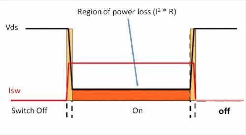 如何選擇電源系統(tǒng)開(kāi)關(guān)控制器的 MOSFET？