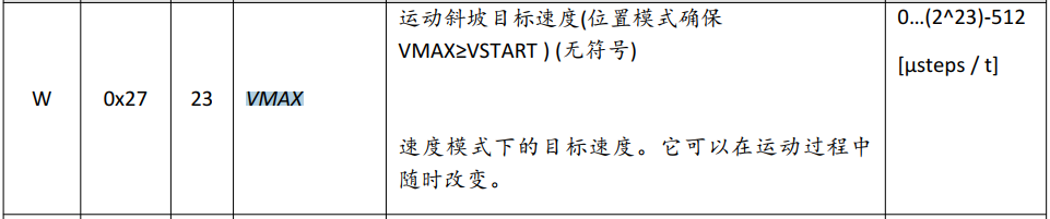 基于TMC5160 StallGuard2實(shí)戰(zhàn)案例分享 基于TMC5160 StallGuard2實(shí)戰(zhàn)案例分享