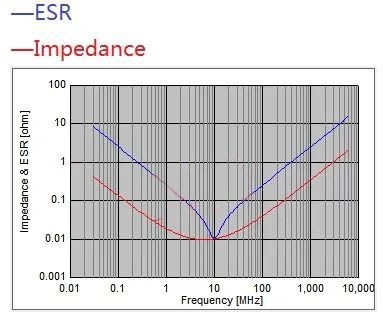 電容搞搞“振”，PDN有幫襯