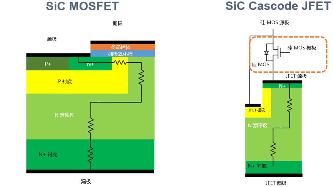 為什么碳化硅Cascode JFET 可以輕松實(shí)現(xiàn)硅到碳化硅的過渡？