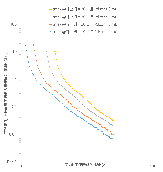 非線性響應(yīng)破局！新一代eFuse跳變曲線如何提升能效？