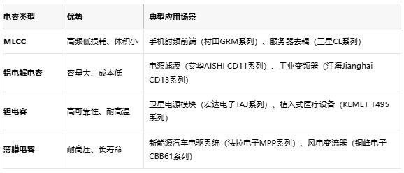 電容選型避坑手冊(cè)：參數(shù)、成本與場(chǎng)景化適配邏輯