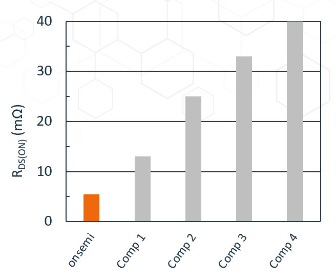 無懼高溫挑戰(zhàn)：SiC JFET助力SSCB實現(xiàn)高可靠性保護