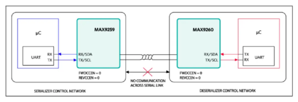如何利用雙MCU發(fā)揮GMSL在車載系統(tǒng)中的全部潛能？