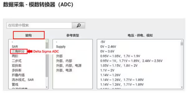 Σ －Δ ADC的高精度數(shù)模轉(zhuǎn)化，是如何實現(xiàn)的？