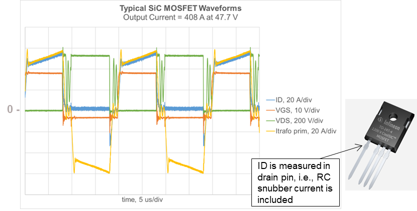 采用增強互連封裝技術(shù)的1200 V SiC MOSFET單管設(shè)計高能效焊機(jī)