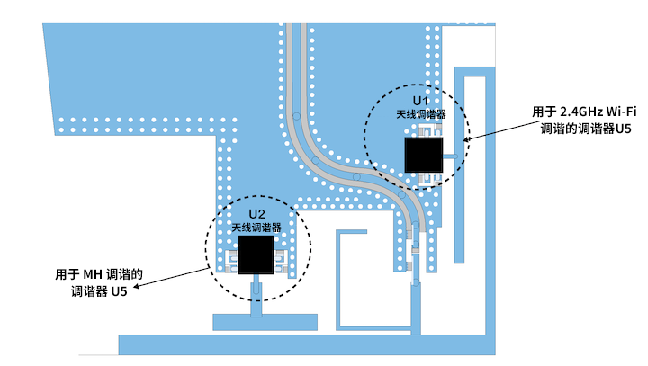 優(yōu)化移動(dòng)天線調(diào)諧的簡(jiǎn)易方法 優(yōu)化移動(dòng)天線調(diào)諧的簡(jiǎn)易方法